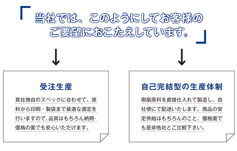 事業内容