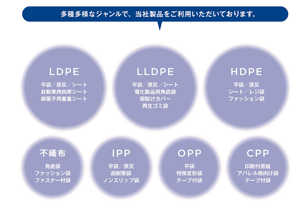 事業内容